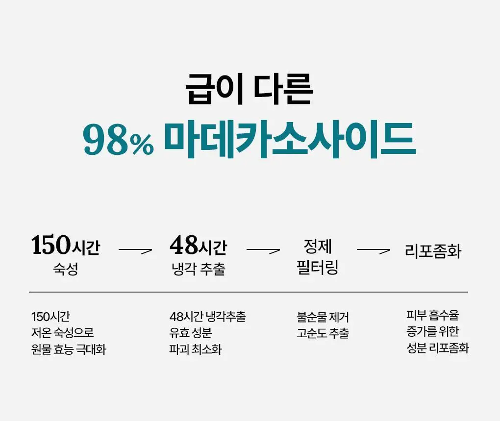 [15년 연속 1위] 메디힐 마데카소사이드 에센셜 마스크 10+1매 기획 상세페이지 5